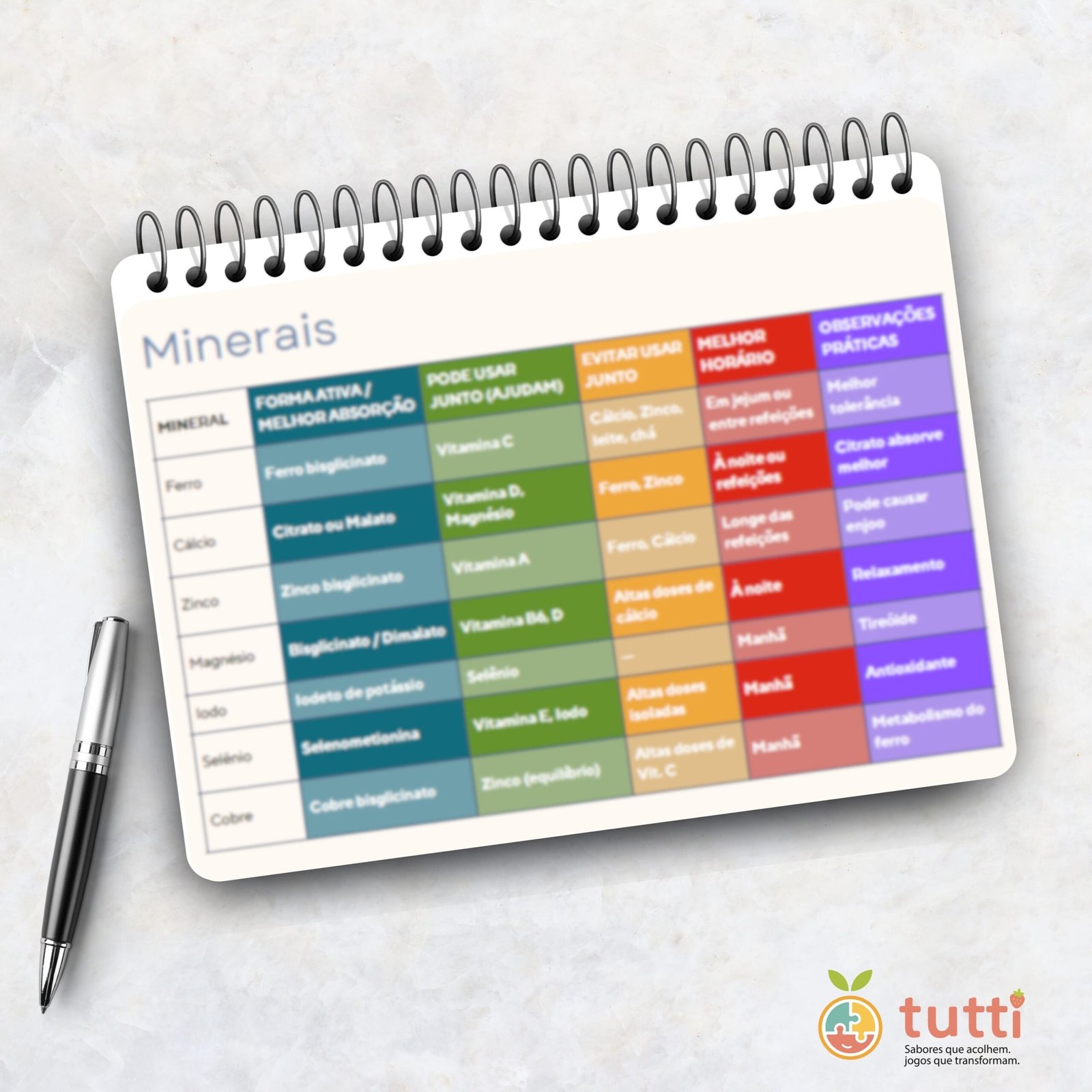 Combo Vitaminas e Minerais para Suplementação